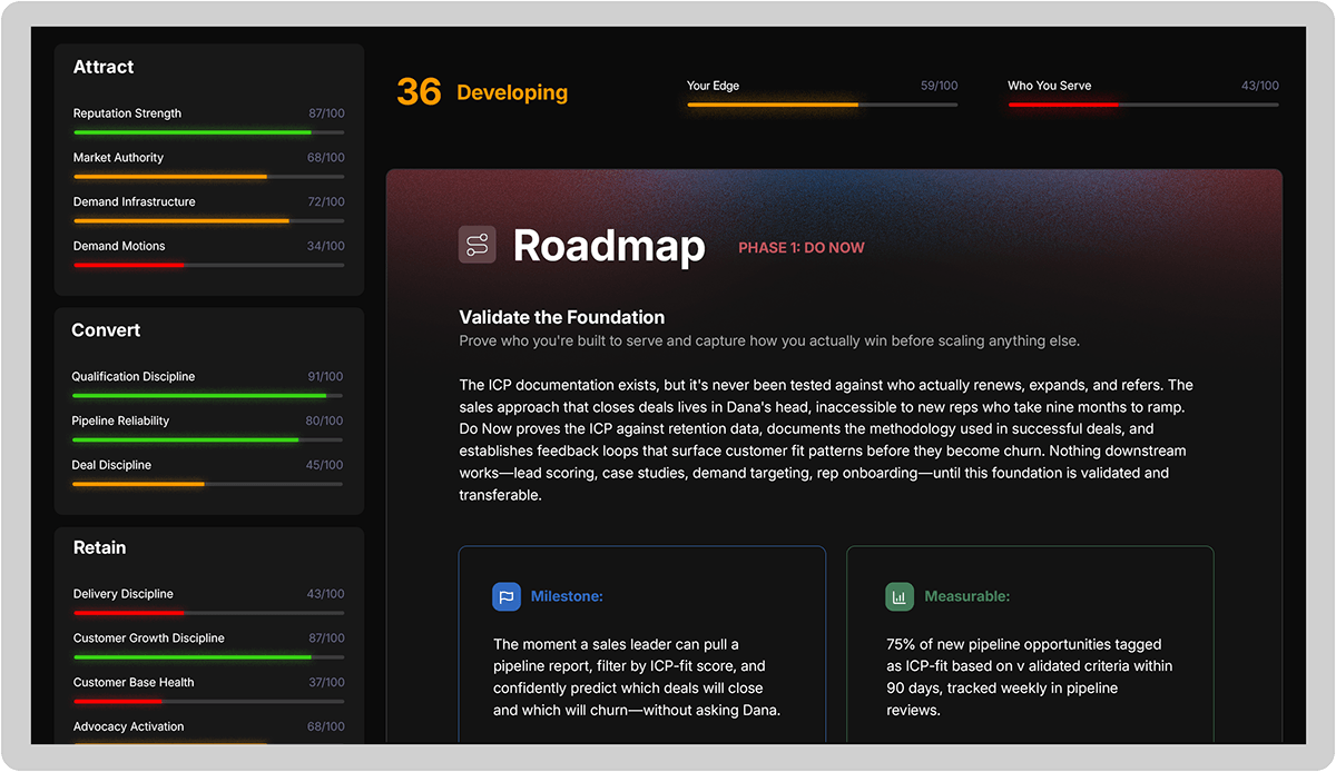 Fathom360 Growth Diagnostic