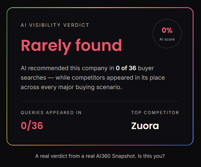 AI360 report verdict