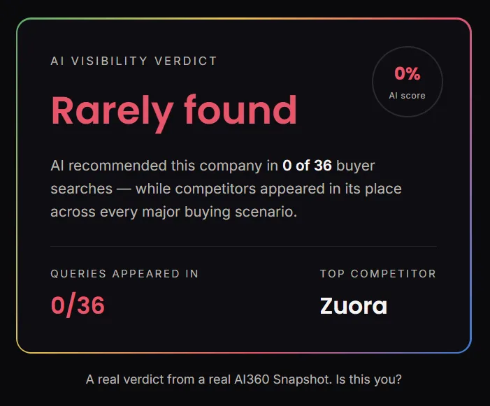 AI360 report verdict
